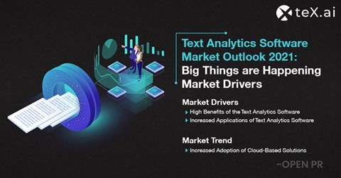 Text analytics software market 2021