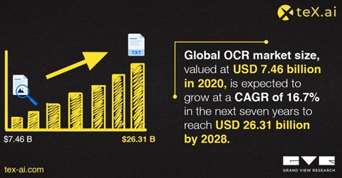 ocr market ocr market