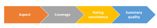 summarization-process